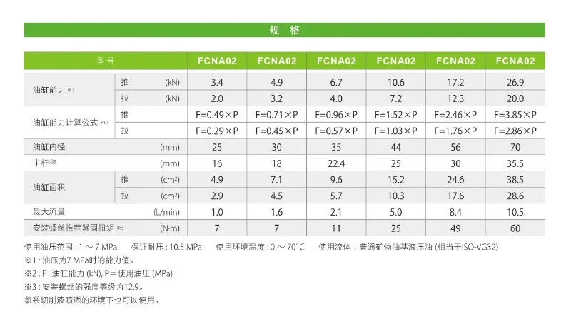 High-precision Push-pull Clamp, Double-acting Push-pull Clamp, Cylinder, Workpiece Accessories, CNA02/04/06