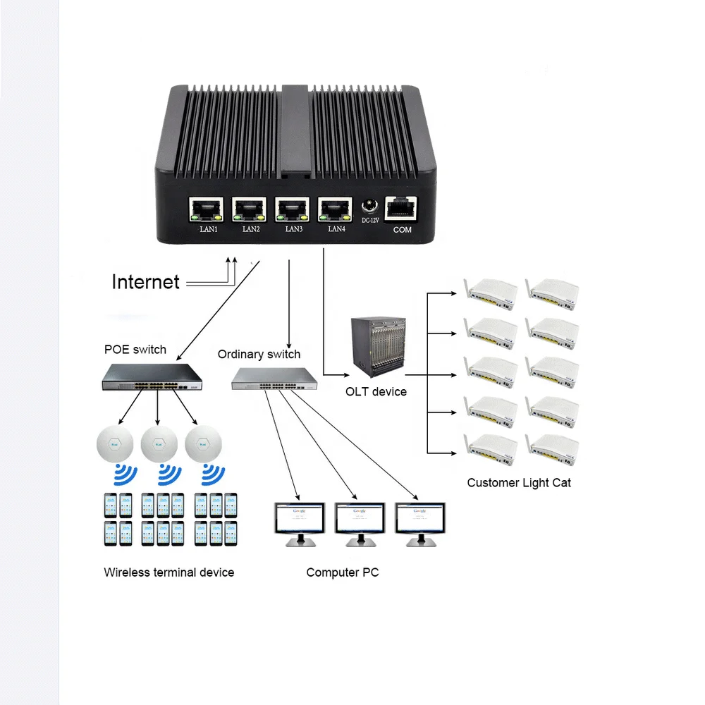 SOHO Home Office Enterprise Quad Core J4125 4LAN 2.5G  I225V NIC Gigabit Ethernet Firewall Pfsense Gateway Router