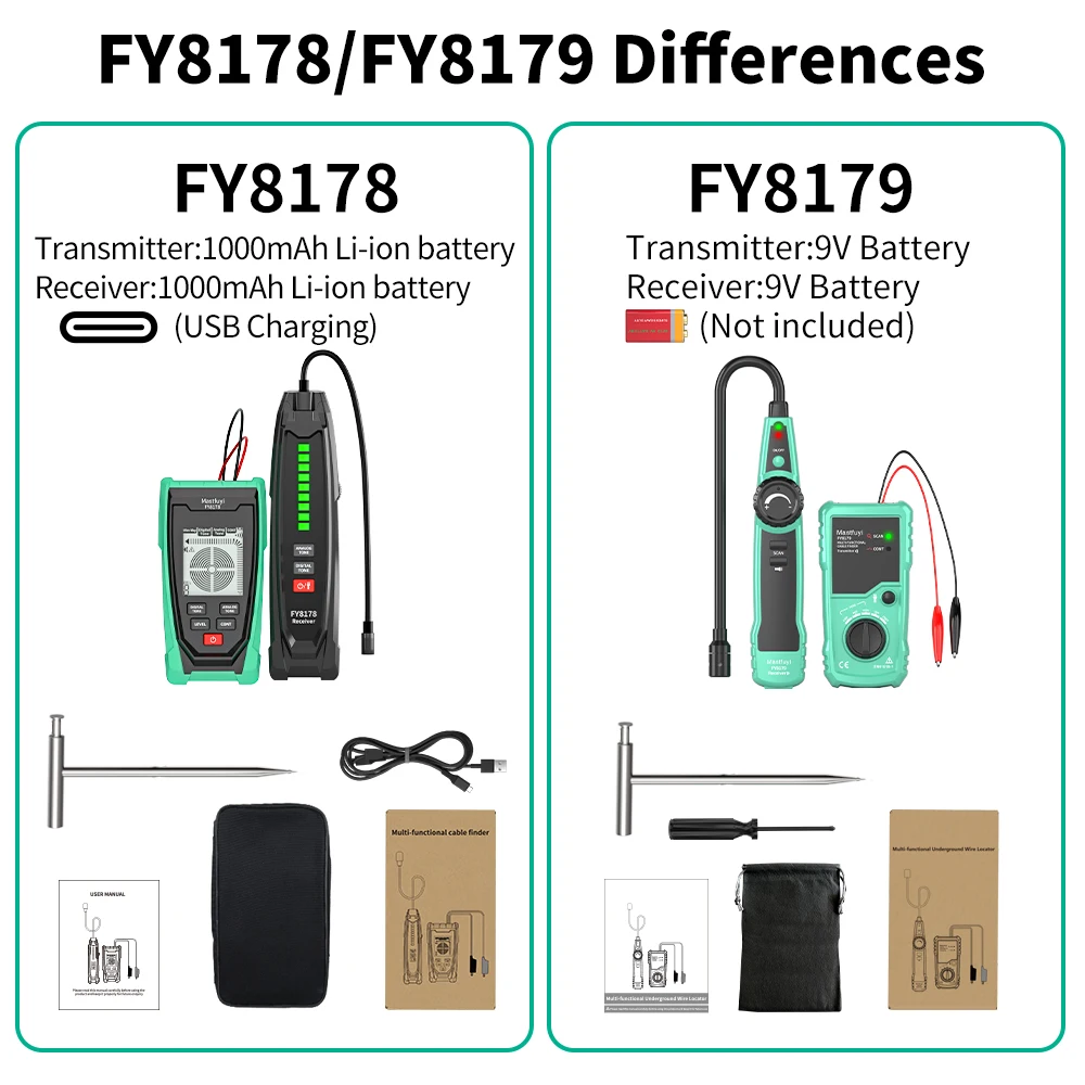 MASTFUYI ชุดเครื่องติดตามสายไฟขั้นสูงพร้อมตัวระบุตำแหน่งข้อบกพร่องด้วยภาพตัวติดตามสายเคเบิลป้องกันการรบกวนมืออาชีพตรวจจับสายใต้ดิน
