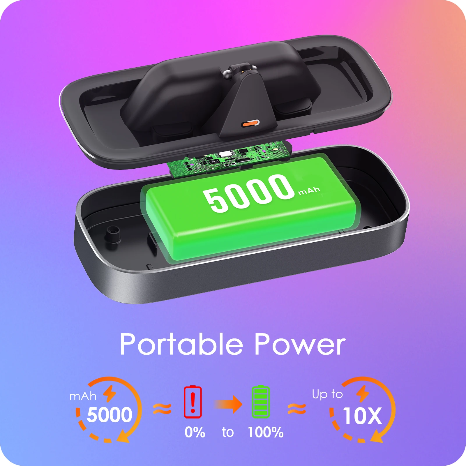 

Charging Dock for Meta Smart Glasses for Wayfarer for Skyler for Headliner for Oakley HSTN w/ Overcharge Short Circuit Overheat