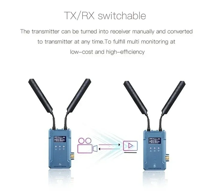 Photography Forhope XM1000 Pro Wireless Video Transmission System Duplex Talkback SDI HD-MI Transmitter Receiver Kit