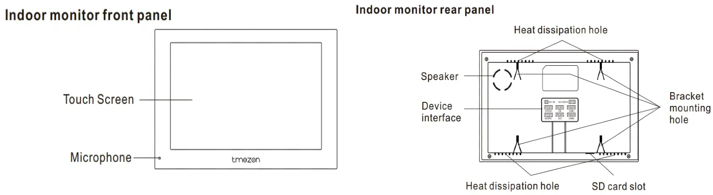 TMEZON Digitales Video-Gegensprechsystem für Zuhause, 7-Zoll-WLAN-Monitor, 1080P-Türsprechkamera, Video-Türklingel, Karte, Tuya-Entsperrung – Detail 12
