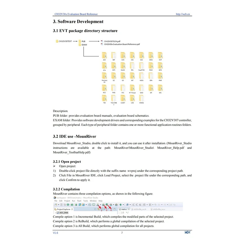 CH32V307V-EVT-R0 CH32V307 Płytka rozwojowa 32-bitowy RISC-V Rdzeń MCU USB2.0 PHY Ethernet Ocena Wbudowany Trwały