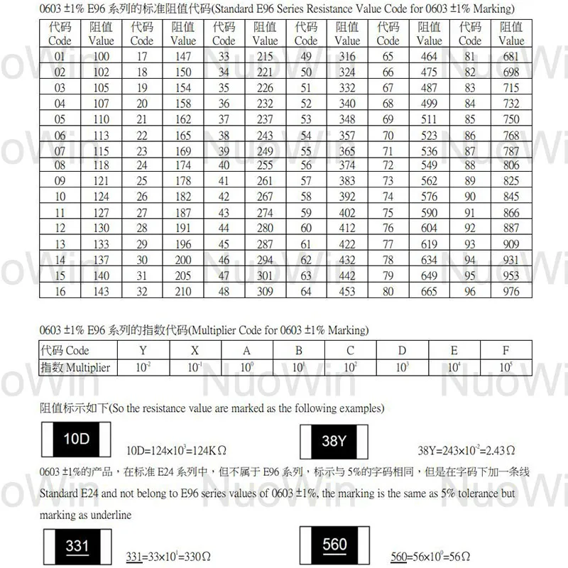 100pcs/Lot 0603 1% Resistor 1.05K 1.21K 1.33K 1.4K 2.05K 2.74K 2.8K 3.32K 3.92K 4.42K 4.87K 11.5K 12.4K 32.4K 44.2K ohm 0.1W