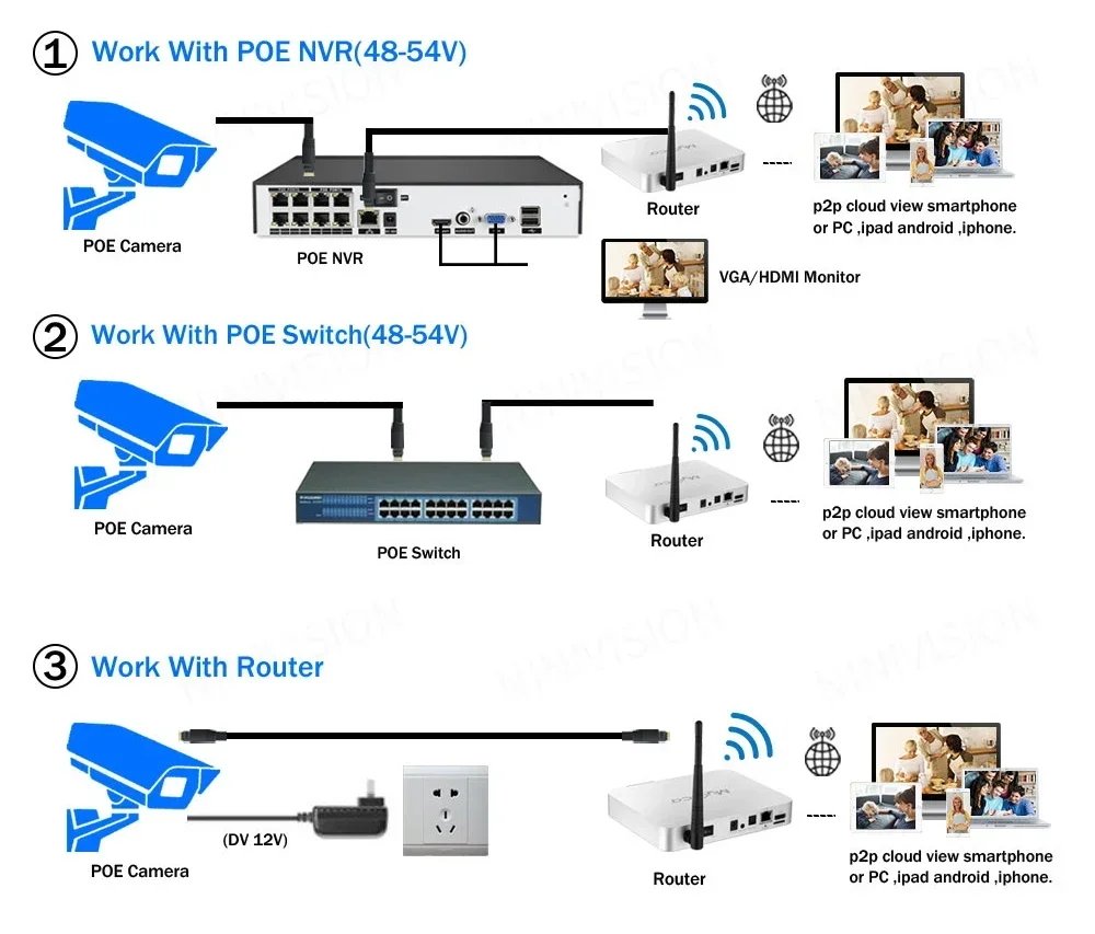 H.265 5MP HD กล้องนิรภัย IP PoE กล้องการมองเห็นได้ในเวลากลางคืนสีกลางแจ้งสองทางสำหรับระบบ NVR