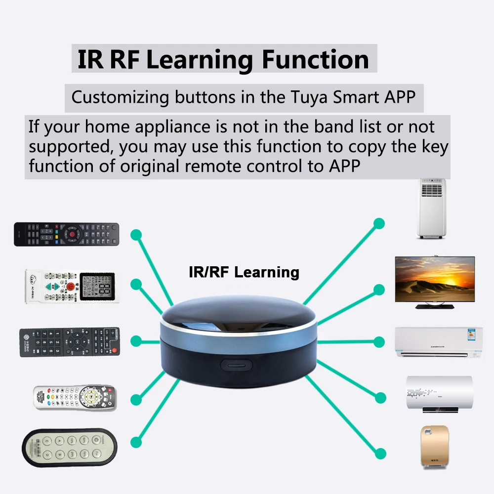 Tuya สมาร์ท Wi-Fi IR + RF รีโมทคอนโทรล Infrard Blaster สำหรับทีวี AC ผ้าม่าน Roller Shutter ทำงานร่วมกับ Alexa google Home