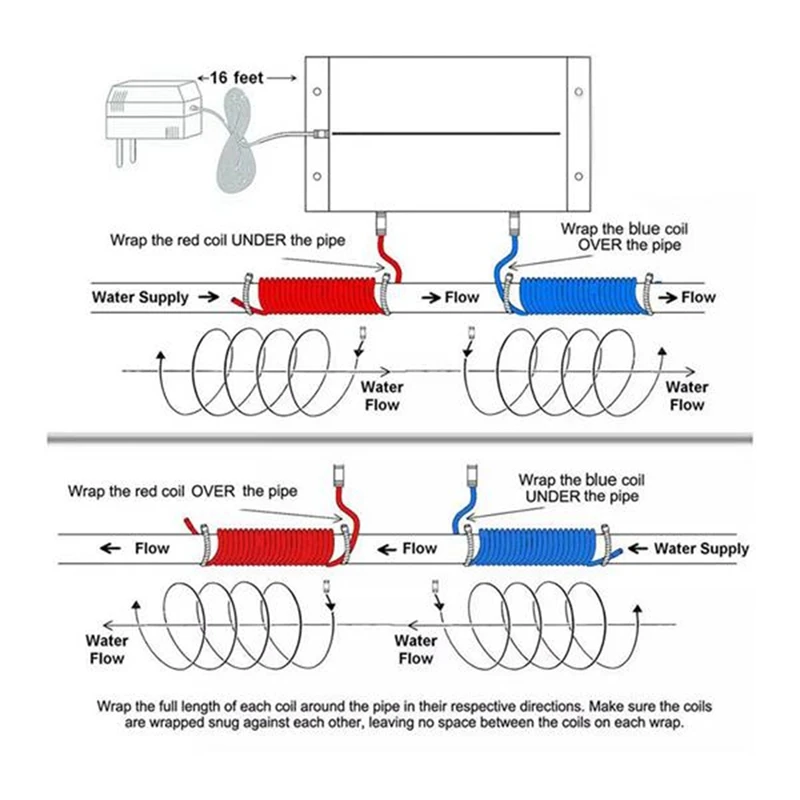 Electronic Water Descaler System Reduces Limescale Rust And Minerals No Chemicals Easy Installation EU Plug