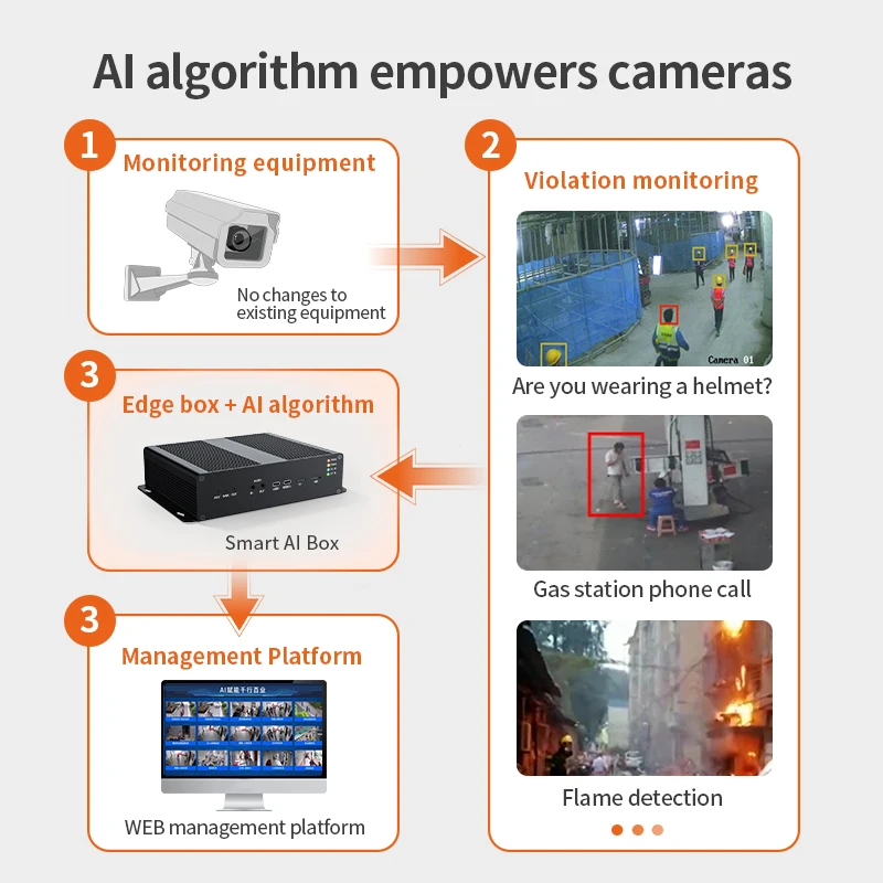 FHT06 V1.0 Edge AI Host 7.2TOPS 8CH 1080P Video Decoding Intelligent Analysis Server for Security Monitoring