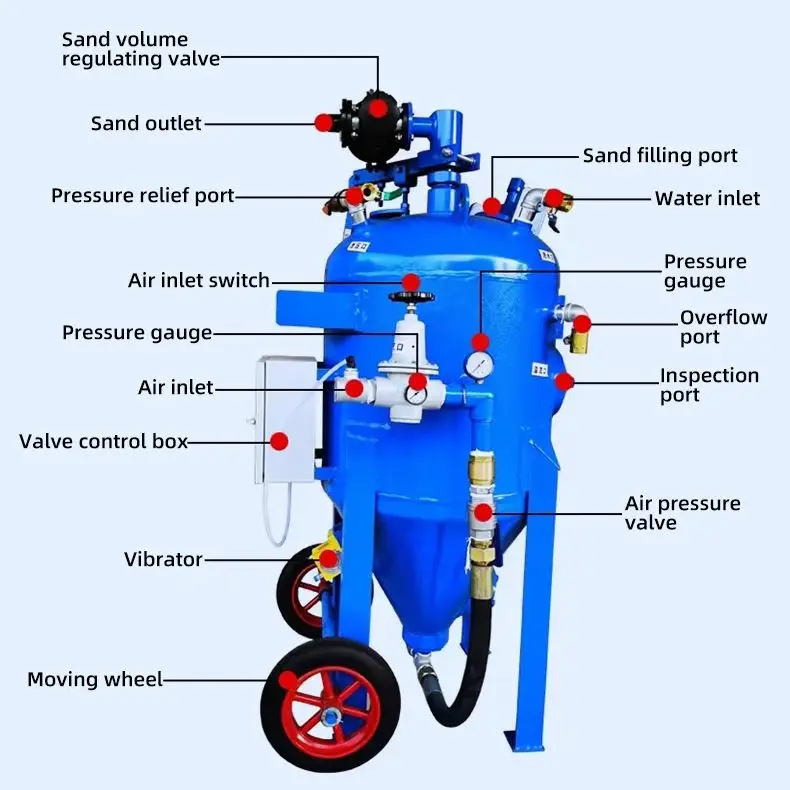 Sandblaster Water and Glass Sand Blasting Machine