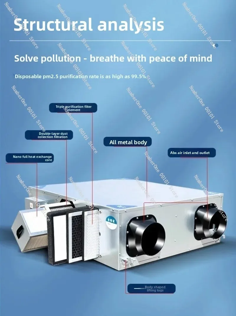 Intelligent full heat exchanger ventilation fan with bidirectional airflow, exhaust, and purification functions