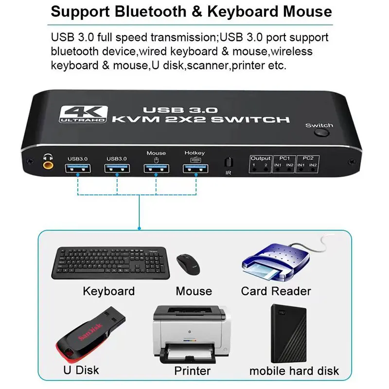 2x2 USB  KVM Switch 4K 60Hz Dual Monitor KVM HDMI-compatible Extended  Mixed Display 2 In 2 Out for 2 Computers Share 2 Monitors