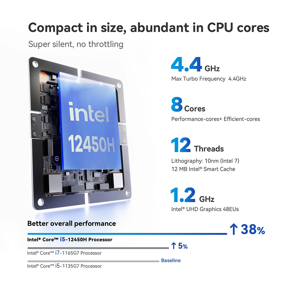 Beelink SEi 12 Mini PC Intel Core i5 12450H 12e generatie 16GB DDR4 500GB 1TB SSD Wifi6 4K 1000M BT5.2 SEi12 Desktop Computer