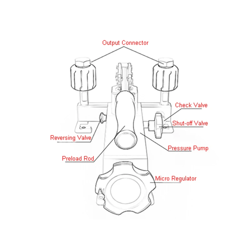 Décent brateur de pression d'air portable, source-0.095 ~ 0 ~ 4MPa