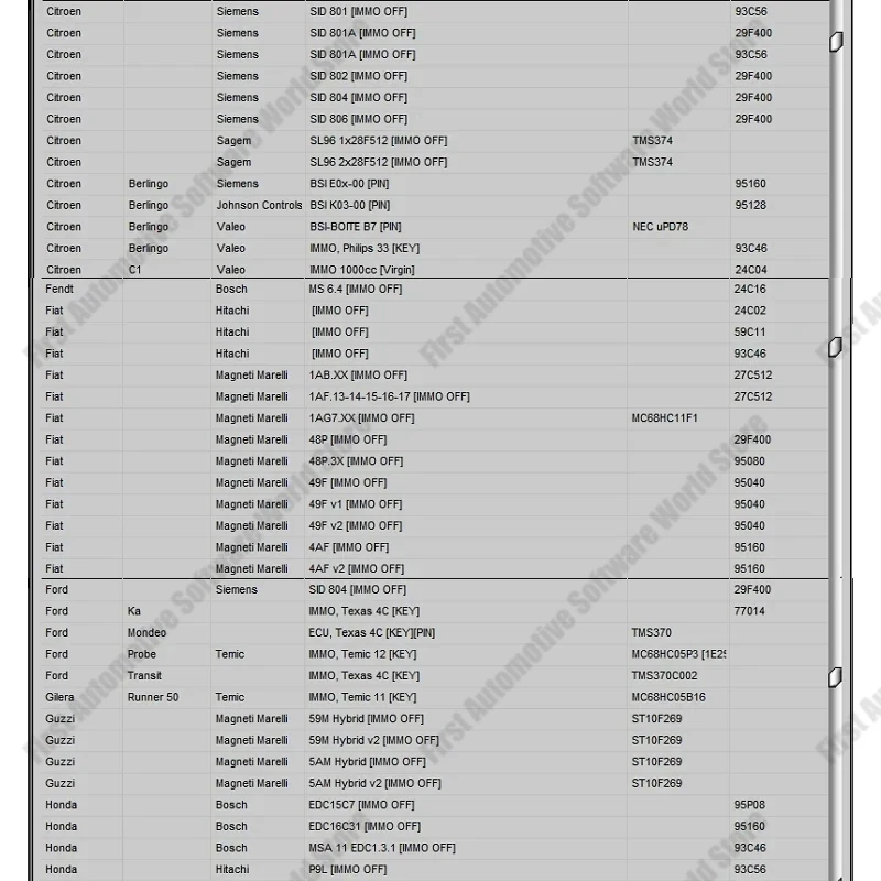 Newest EDC IMMO SERVICE TOOL V1.2 Car Repair Software PIN CODE Immo Off CALCULATOR BSI VDO DASHBOARD 2017 For Audi BMW Fiat