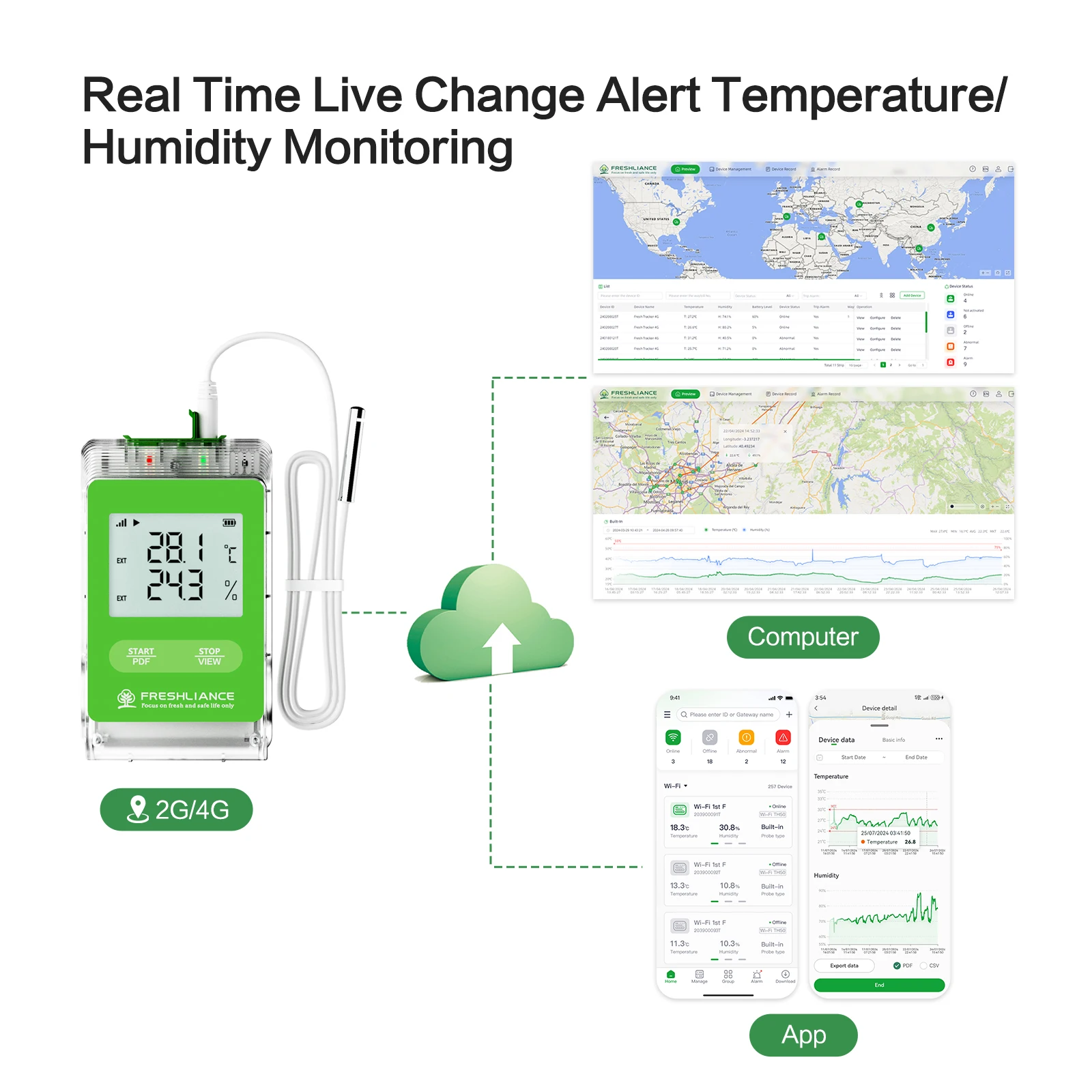 Registrador de datos de temperatura GPS 4G en tiempo real con aplicación en la nube para transporte de cadena de frío de vacunas compatible con OEM y ODM