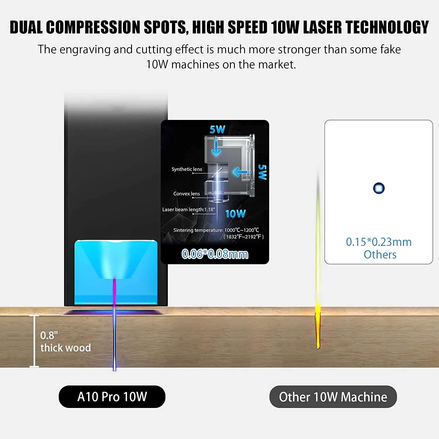 ATOMSTACK A10 Pro/S10 Pro/X7 Pro Laser Engraver Cutter 10W Output Power Engraving Cutting Machine For Wood Metal Glass Acrylic