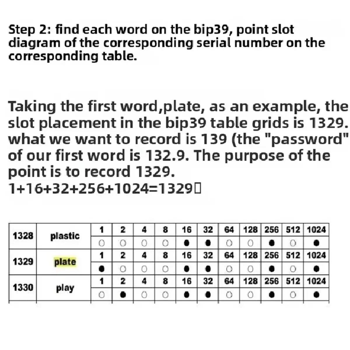 New Electronics Steel Bitcoin Wallet Mnemonic Phrase Steel Plate, 304 Stainless Steel, BIP39 Dot Matrix, 12-Bit Password Record,