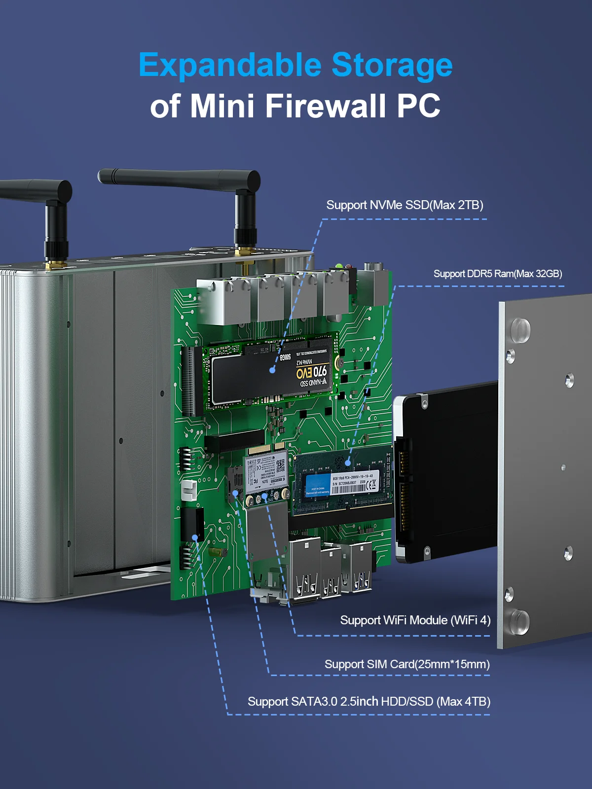 Fanless Mini PC with 4-Port 2.5G Ethernet: Intel N100, Dual Display, SATA/NVMe, Designed for Networking & Industrial Use