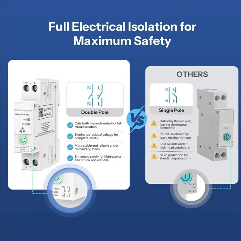 DT21 BASIC-1GSP Basic DIN Rail Smart Switch for Matter over WiFi 32A Load for Energy Monitoring Electricity Bill Tracking for