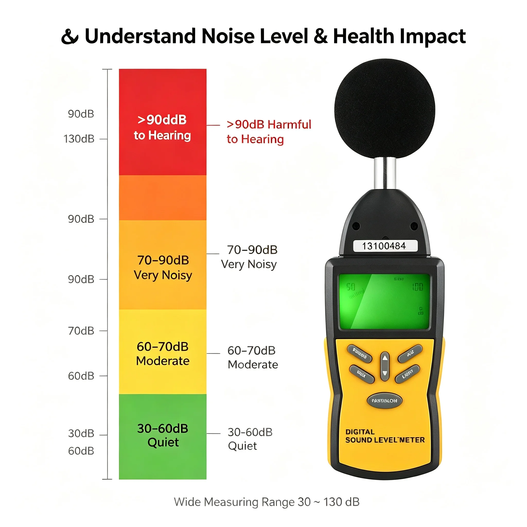 Digital Sound Level Meter 30-130dB Decibel Tester A/C Weighting FAST/SLOW MAX Hold Backlight for Industrial Noise Monitoring