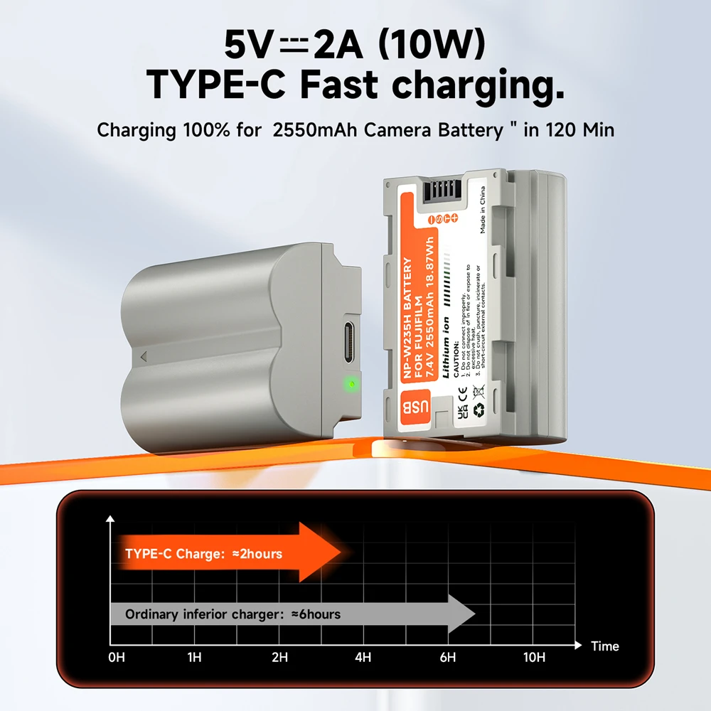 NP W235 Battery Pack USB Type C Fast Charging 2550 mAh NP-W235 Batteries for FUJIFILM X-T5 XT4 X-T4 GFX 50S II GFX 100S X-S20