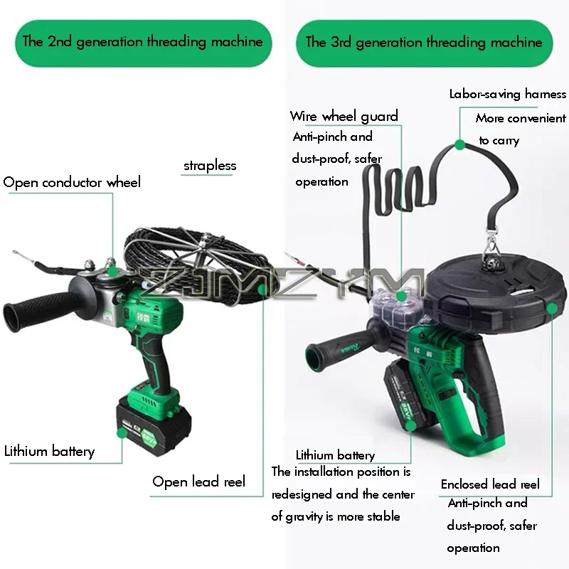 1Pc Wire Threading Machine strumenti per elettricisti cavo elettrico piombo tubo indossatore incordatrice per la decorazione