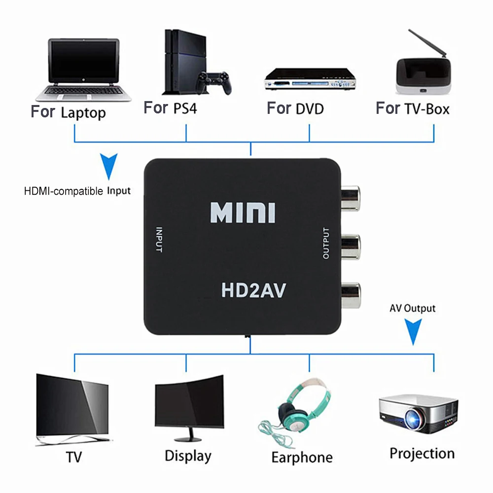 HDMI-совместимый AV-скалер-адаптер HD-видео конвертер HDMI-совместимый с RCA AV/CVSB L/R видео 1080P Поддержка NTSC PAL