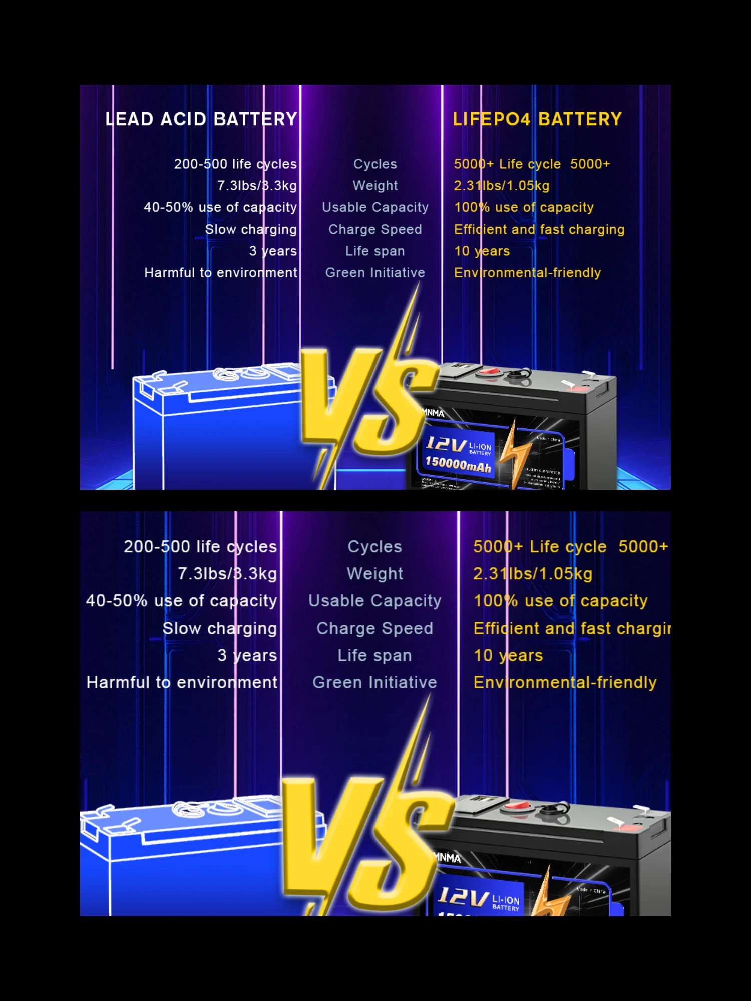Fishing Boat Power Storage 12V 100Ah LiFePO4 Built-in BMS, Off Grid Battery for Home Solar RV Travel