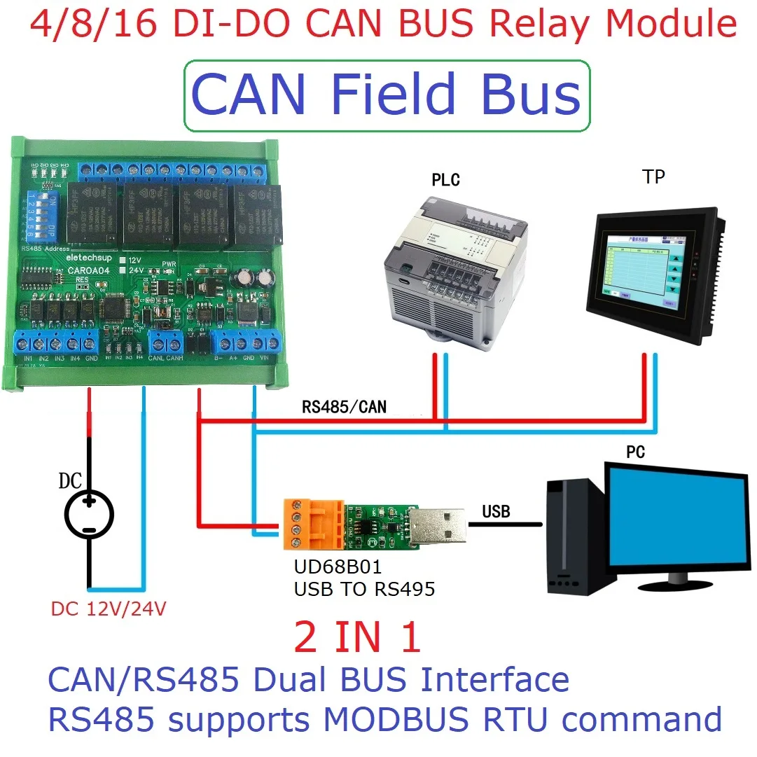 CAROA04 4/8/16 DI-DO CAN Relay Controller Module For CNC Car Automated Industry RS485 Digital NPN/PNP IO Expanding Board