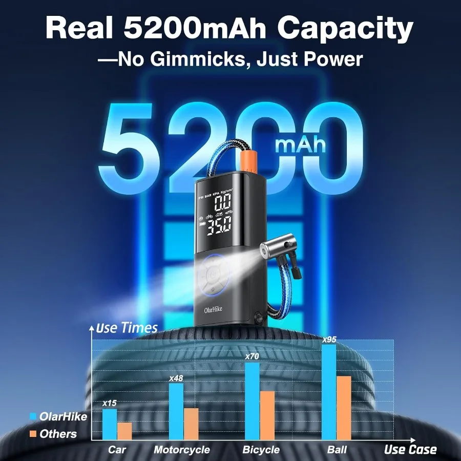 Draagbare bandenpomp met slim dubbel slangsysteem voor autobanden, fiets en motorfietsen, 160PSI, automatische luchtpomp, elektrische inf
