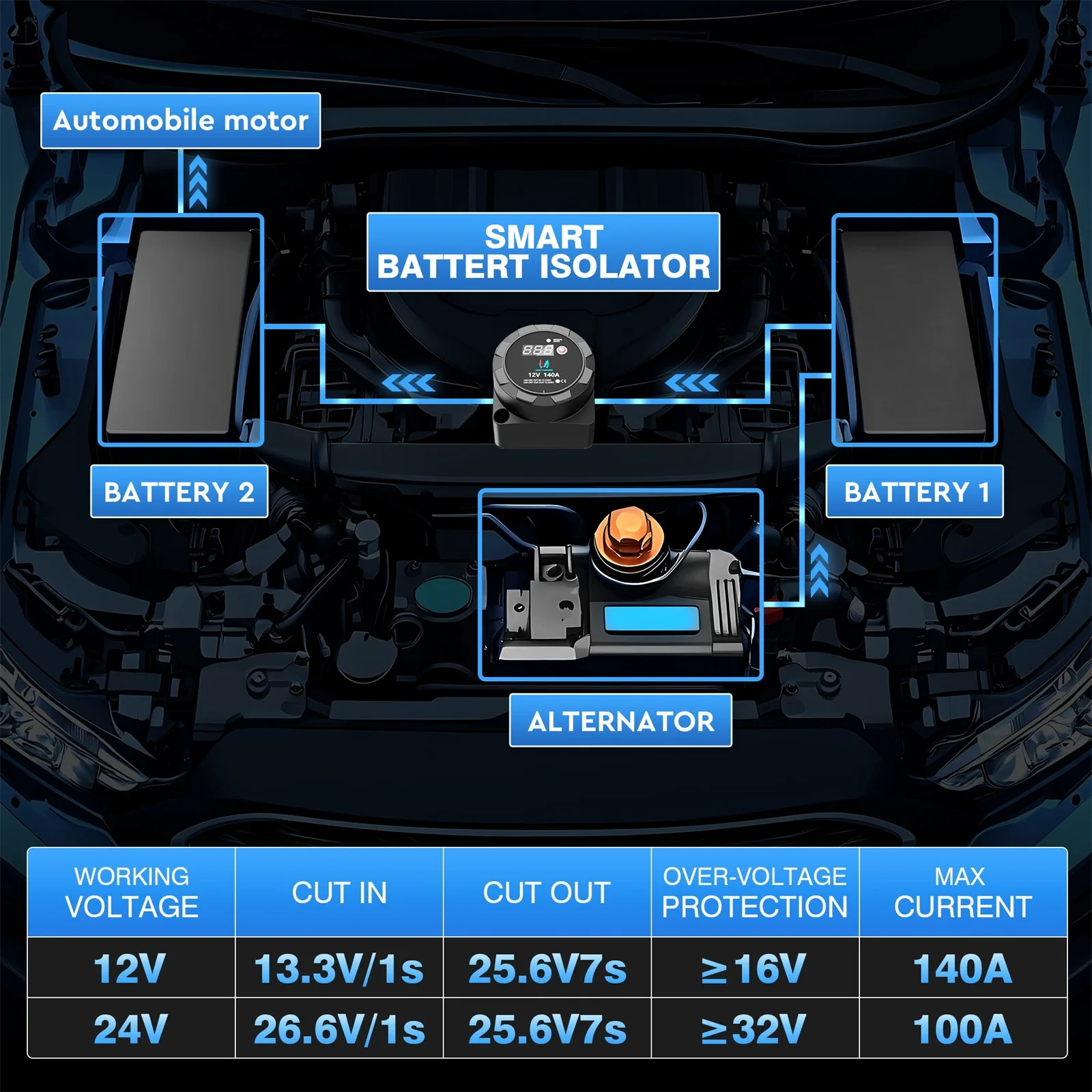 Dual Battery Isolator - Designed for 12V/24V Lead-Acid Dual-Battery Charging Systems 12V 140 AMP Dual Battery Isolator