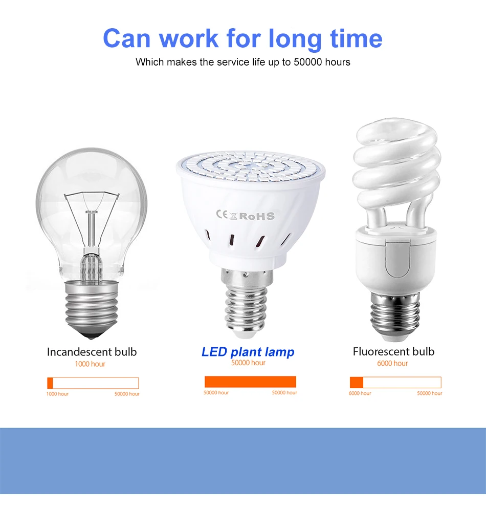 9W E27/E26 LED Wachsen Licht GU10 Volle Spektrum Pflanzen Lampe E14 Für Indoor Topf Obst Growbox Anbau birne MR16 AC220V 5W 7W – Detail 6