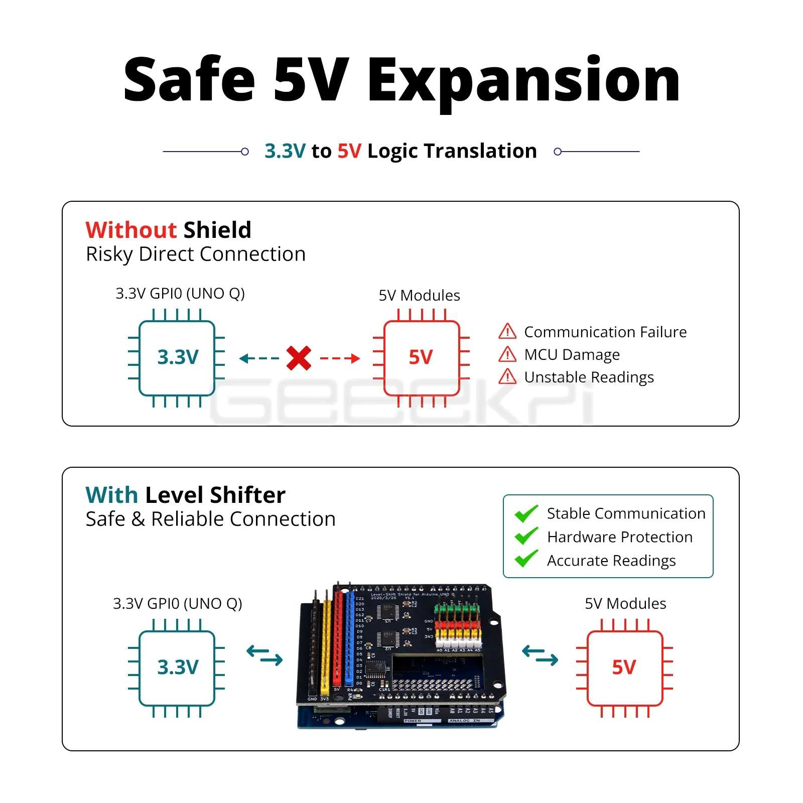 GeeekPi Arduino UNO Q 5V GPIO Development Board Kit
