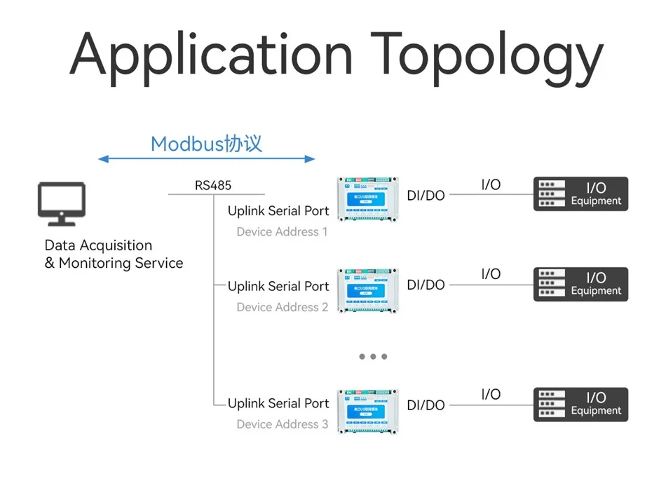 ModBus RTU Serial IO Module RS485 Interface AI DI DO 8 Digital Outputs Rail Installation 8~28VDC CDEBYTE MA01-AXCX4020