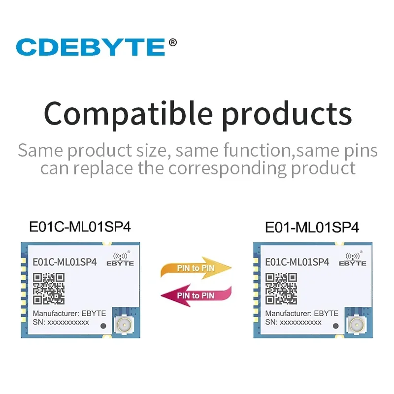 SI24R1 2.4GHz Wireless rf Module PA LNA Power Amplifier CDEBYTE E01C-ML01SP4 SPI SMD Transmitter Receiver for Arduino nRF24L01