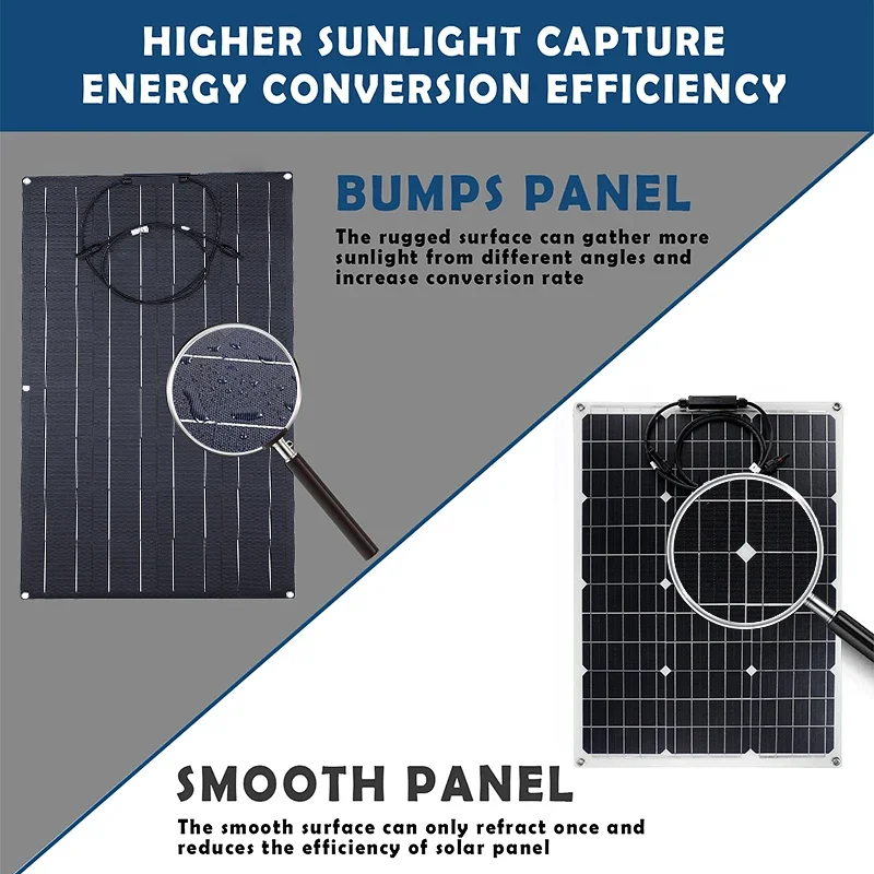 Imagem -03 - Painel Solar 12v Kit Completo Flexível Portátil Carro Barco Campista Carregador de Bateria Monocristalino Impermeável Casa rv 200w