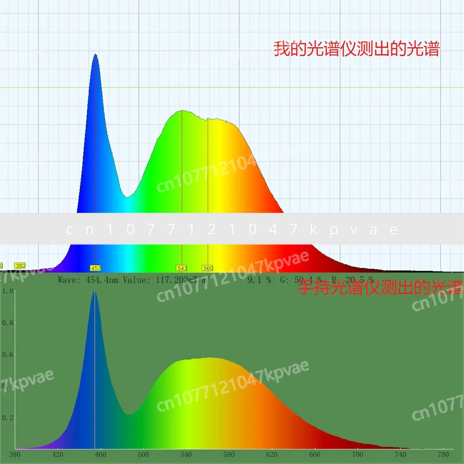 Le spectromètre de bricolage est utilisé pour mesurer la lumière bleue, le plein, l'absorption L-SER, etc.