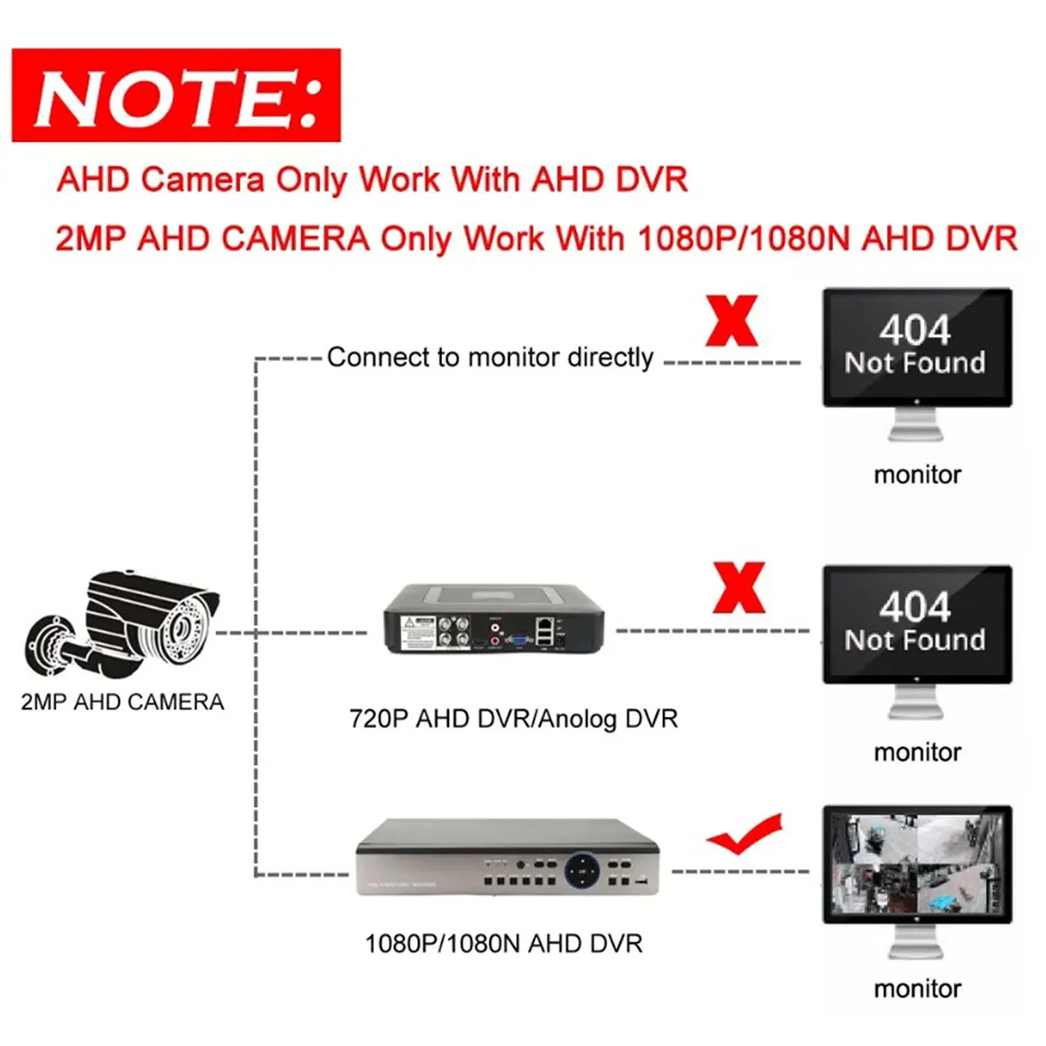 كاميرا تناظرية أمنية صغيرة بدقة 1080 بكسل، عدسة 3.6 ملم، BNC/RCA/DC، فيديو/صوت/طاقة، خيار PAL/NTSC