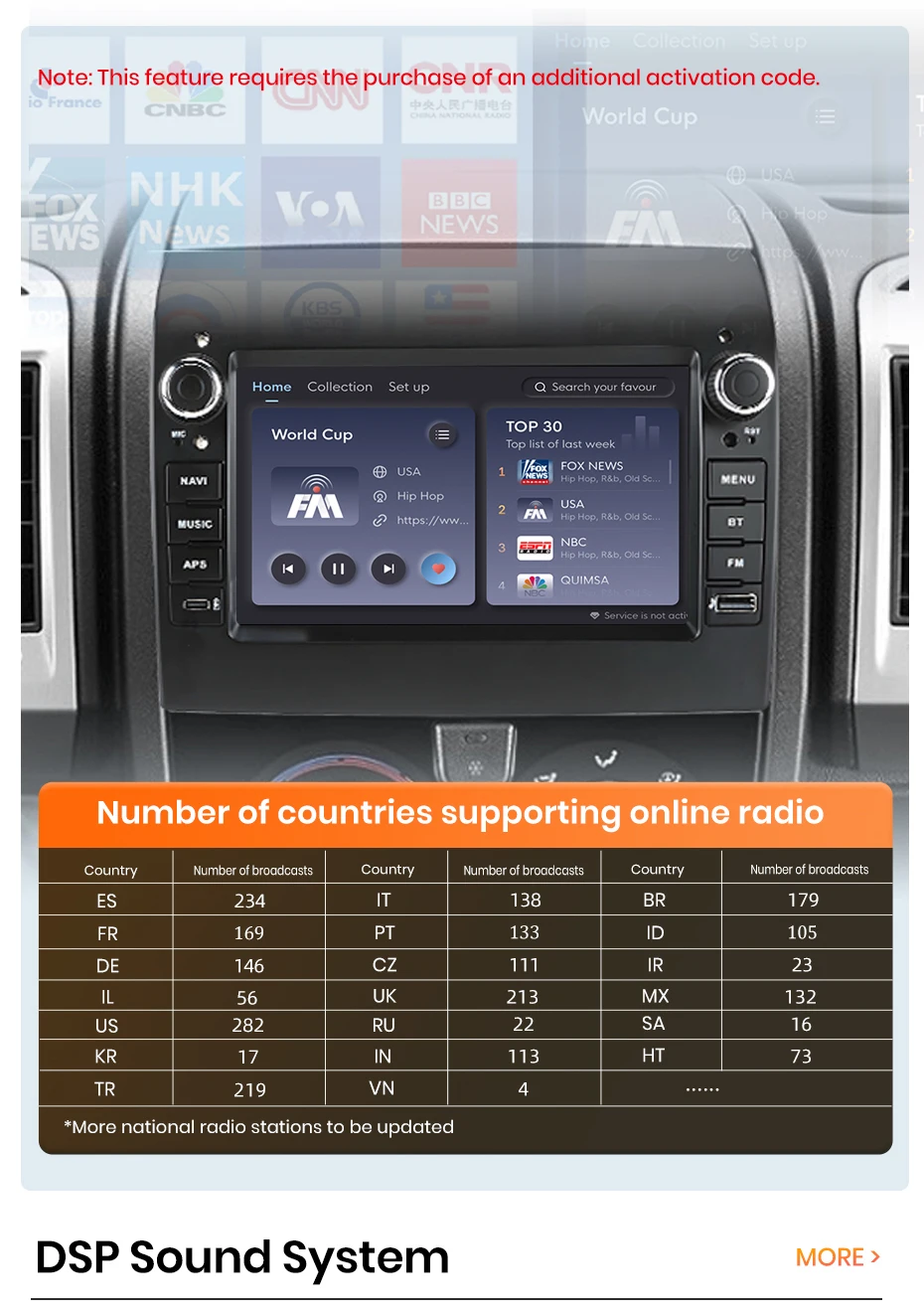Android Autoradio für Fiat Ducato 2012-2020 Android Auto GPS-Navigation RDS DSP FM