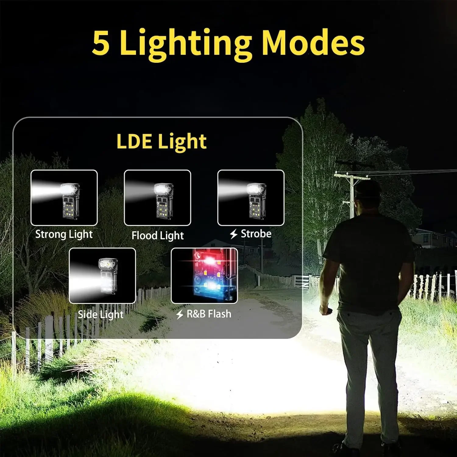 Powerful LED COB Headlamp Front Head Flashlight With Sensor Portable Rotating Work Light Magnetic Torch Waterproof For Camping