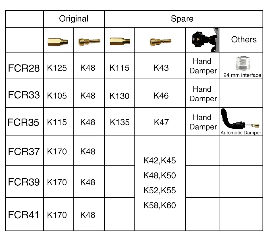 Carburador FCR 28mm 33mm 35mm 37mm 39mm 41mm Power Jet Universal For Keihin Honda KTM Racing CRF450-650 Motores De Corrida