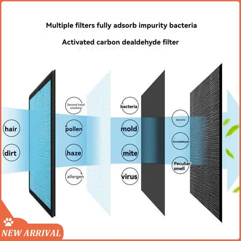

Emption!2 Packs Replacement Filter Compatible With Purifier, Designed For Smoke Wildfire, Odor Absorber Filter