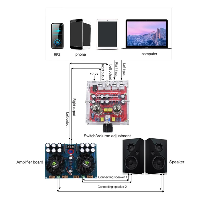 Hifi Fever 6J1 Tube Preamp Amplifier Board Dual Channel Class A Volume Control Adjustment Tone Preamplifier