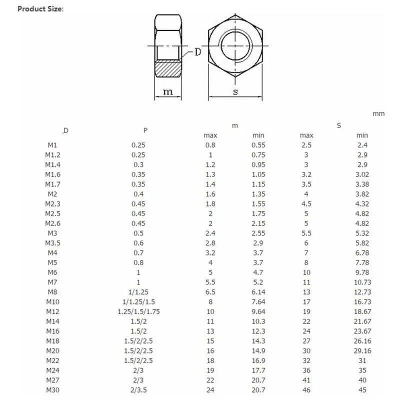 M8 / M10 / M12 / M14 / M16 / M18 / M20 / M22 / M24 / M27 / M30 304 Stainless Steel Hexagonal Nut DIN 934 SUS 304