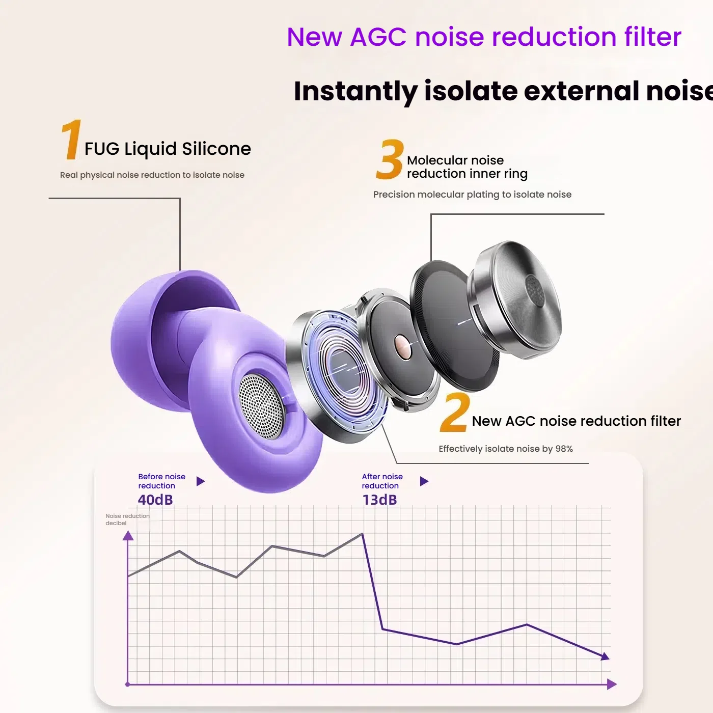 سدادات الأذن لإلغاء الضوضاء أثناء النوم 45db سدادات أذن لإلغاء الضوضاء للنوم من السيليكون قابلة لإعادة الاستخدام مع حافظة 8 أطراف أذن #4