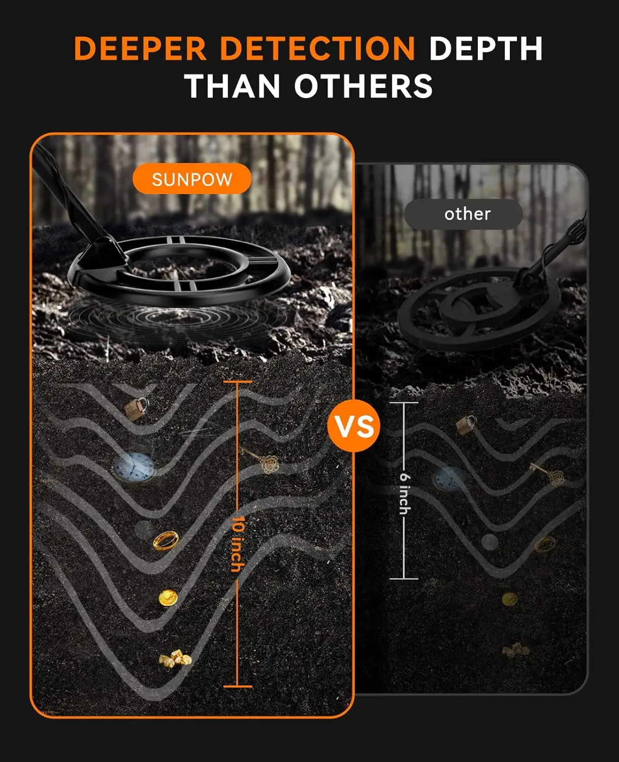 Metal Detector per Adulti, Metal Detector Professionale Impermeabile ad Alta Precisione, Profondità di Rilevamento 10'', Pinpoint, Disco e Notch &