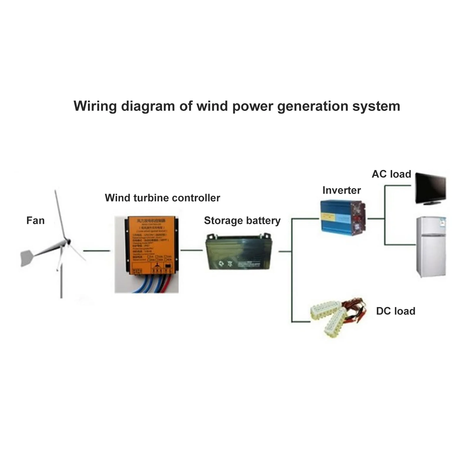 Wind Turbine  Controller 12V 24V Wind Turbine Controller 300W‑1000W Step Up Type MPPT PWM Wind  Controller 16A