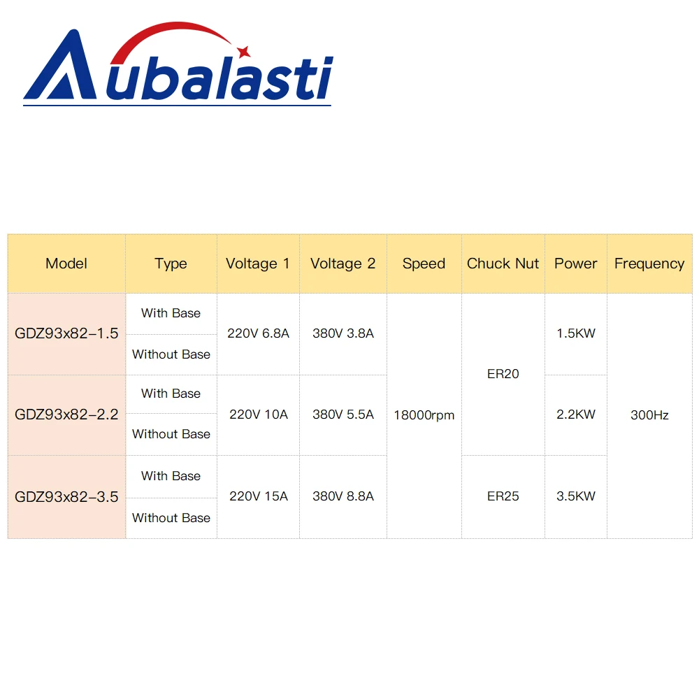 Aubalasti 1.5KW 2.2KW 3KW Air Cooled Spindle Motor 380V 220V Chuck ER25 18000RPM 300Hz GDZ93x82 For CNC Engraver Milling Machine