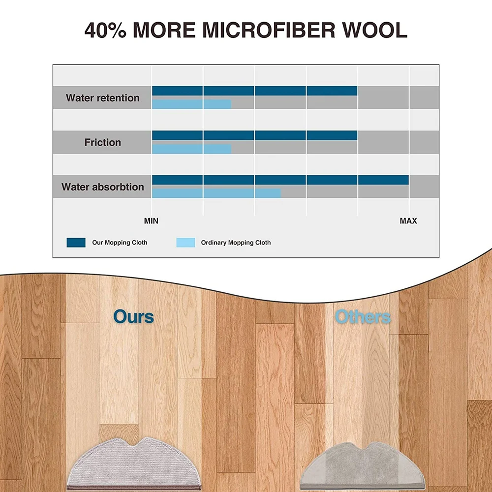 Xiaomi Roborock-掃除機用アクセサリー,5個,s5 max,s50,s55,s6,max v