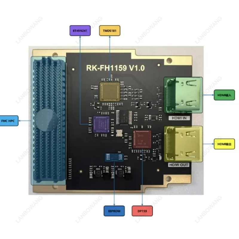 FH1159 FMC HPC Daughter Card FPGA 4K Video Input Output Module Industrial Development Board